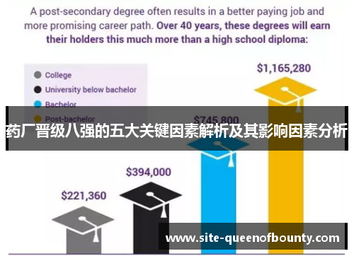 药厂晋级八强的五大关键因素解析及其影响因素分析 药厂晋级八强的五大关键因素解析及其影响因素分析