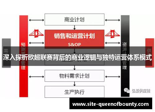 深入探析欧超联赛背后的商业逻辑与独特运营体系模式 深入探析欧超联赛背后的商业逻辑与独特运营体系模式