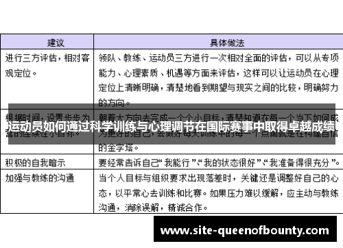 运动员如何通过科学训练与心理调节在国际赛事中取得卓越成绩