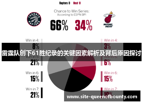 雷霆队创下61胜纪录的关键因素解析及背后原因探讨