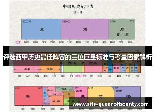 评选西甲历史最佳阵容的三位巨星标准与考量因素解析