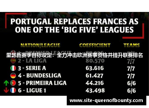 里昂新赛季目标设定：全力冲击欧洲赛事资格并提升联赛排名