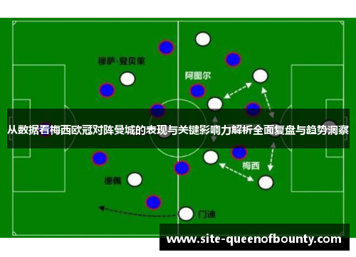 从数据看梅西欧冠对阵曼城的表现与关键影响力解析全面复盘与趋势洞察 从数据看梅西欧冠对阵曼城的表现与关键影响力解析全面复盘与趋势洞察
