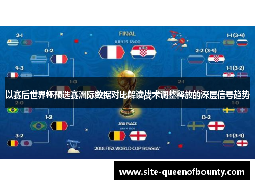 以赛后世界杯预选赛洲际数据对比解读战术调整释放的深层信号趋势 以赛后世界杯预选赛洲际数据对比解读战术调整释放的深层信号趋势