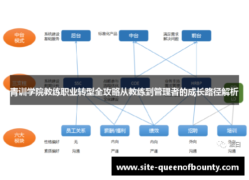 青训学院教练职业转型全攻略从教练到管理者的成长路径解析