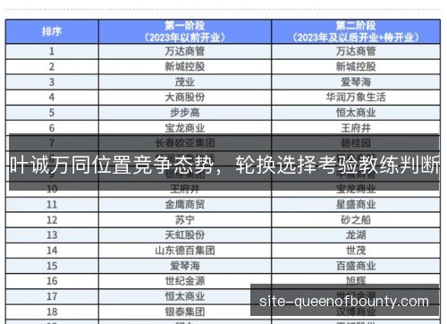 叶诚万同位置竞争态势，轮换选择考验教练判断